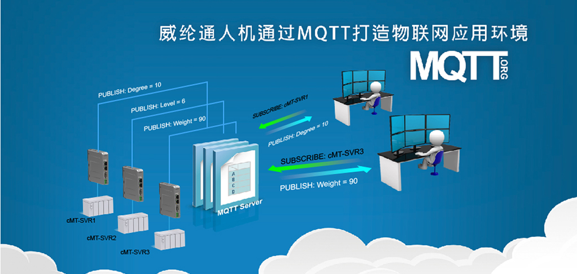 威纶通人机通过MQTT打造物联网应用环境