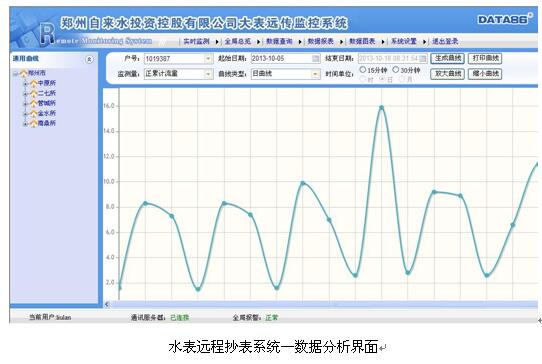 远程水表自动抄表、自来水自动抄表系统