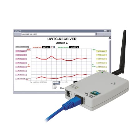 欧米茄UWTC-REC3系列基于Web监测的无线接收器