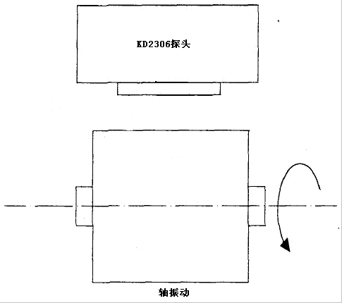 KD2306测量物体的形变 电涡流传感器