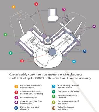 KD1925在太空环境下的位移测量 电涡流传感器