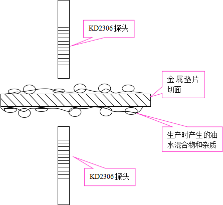 高低温电涡流KD-1975M测量钢管壁厚 电涡流传感器