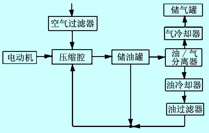 镜面控制 电涡流传感器