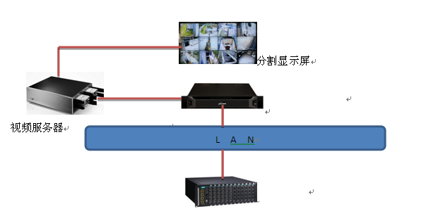 MOXA工业交换机在水电站工业电视监控系统中的应用