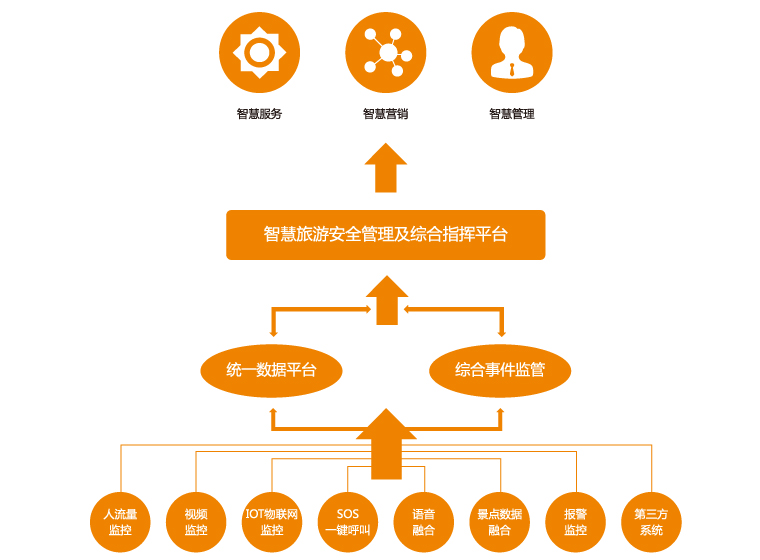 叙简科技智慧旅游安全管理及综合指挥平台解决方案