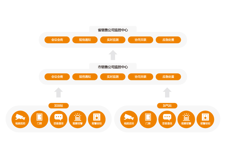 叙简科技加油加气站综合安防管理系统解决方案