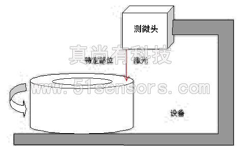                        距离传感器 LDM301测飞机高度