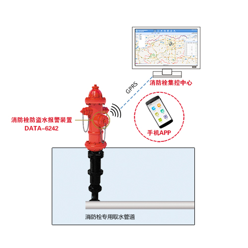 智能消防栓DATA-6242
