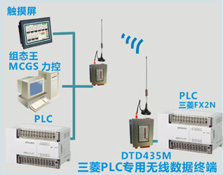 三菱PLC无线通讯数据终端