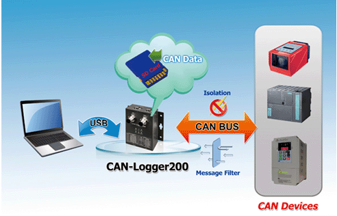 泓格科技发布新产品——CAN-Logger100、CAN-Logger200