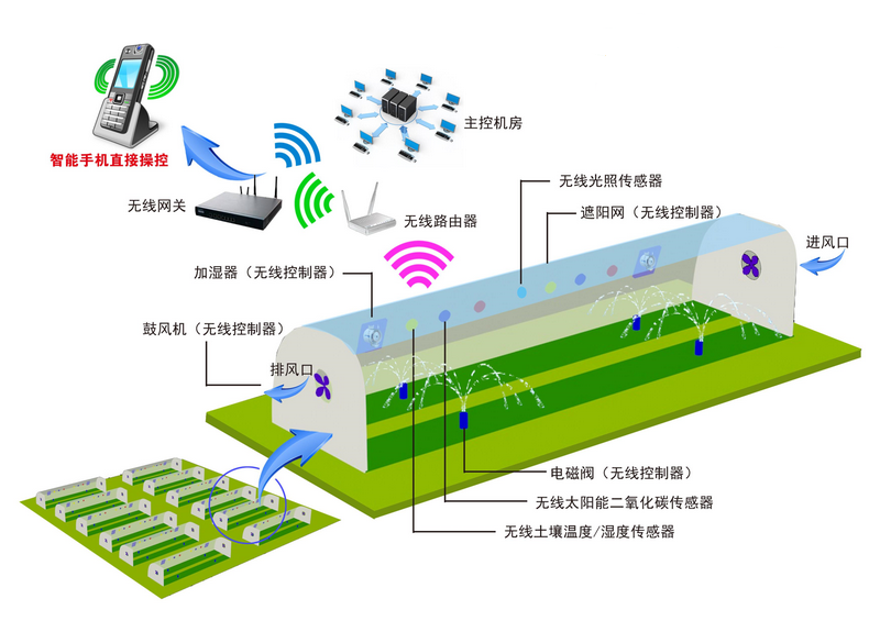 供应农业温室大棚物联网智能监控系统
