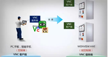 【威课堂】教你轻松设置VNC Viewer玩转远程协助！