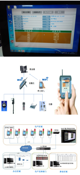 工业工程