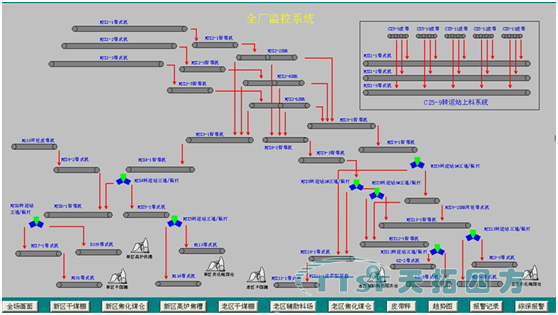 天拓四方物料运输案例:系统改造管状带式输送机控制系统