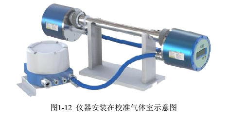 干货SLAS-100原位式在线激光气体分析仪安装实用技术方案