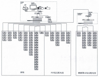 Acrel-2000电力监控系统在浙江绿宇环保有限公司三期工程的应用