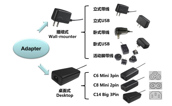 MORNSUN电源适配器 5-65W Adapter