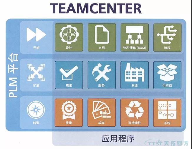 天拓四方 西门子Teamcenter助力企业提升项目管理能力
