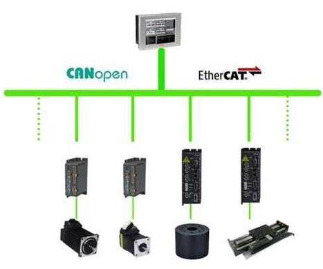 CANopen与EtherCAT运动控制网络简介