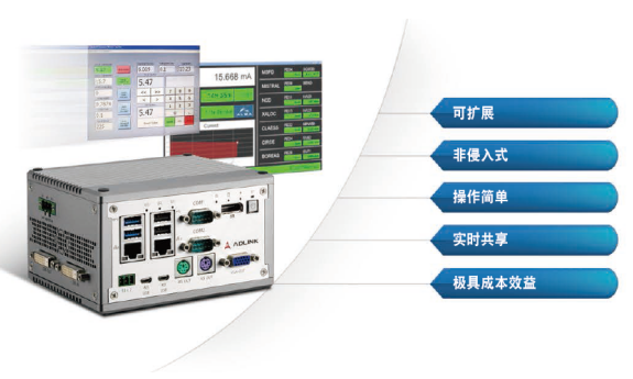 凌华科技发布智能制造解决方案DEX-100 连接传统老旧设备，构建未来智慧工厂