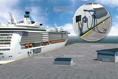 ABB数字化探索自动化和航运解决方案