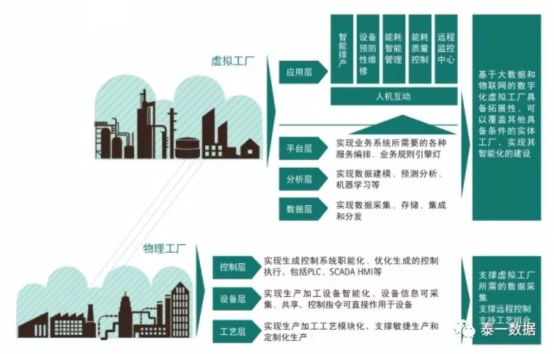 盘点2017 智能制造与工业大数据的实践更新