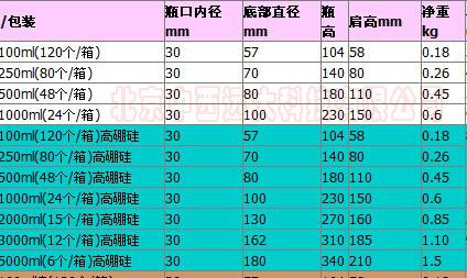 中西dypHF全智能系列直流高压发生器/智能型直流高压发生装置/高压智能型直高发 库号：M19501