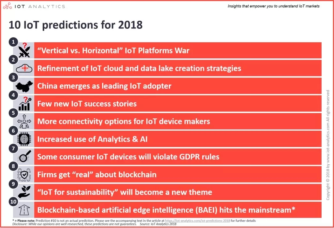 2018十大IoT预测：横向物联网平台价值凸显