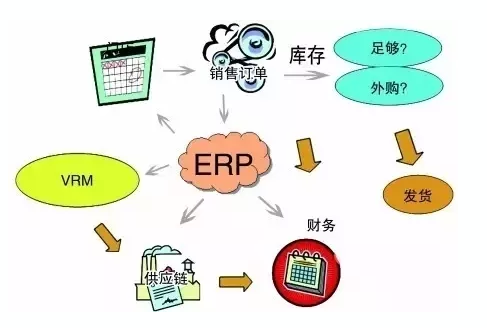 工业制造ERP管理系统新增四大功能
