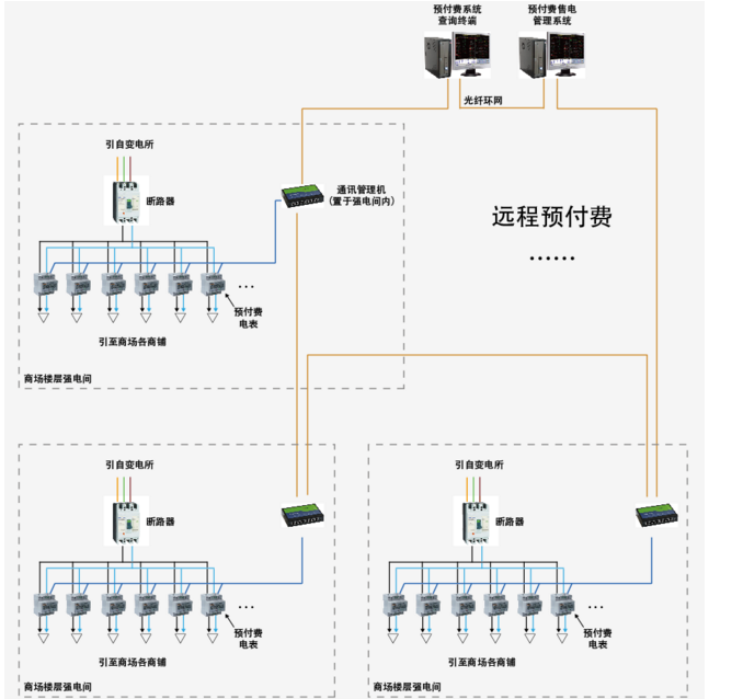 Acrel-3200远程预付费电能管理系统在上海青浦区泾蟠中路南侧23-02地块工程项目的应用