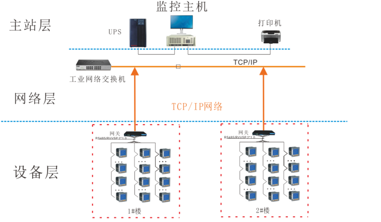 Acrel-5000能耗管理系统在上海环境监测中心项目的应用