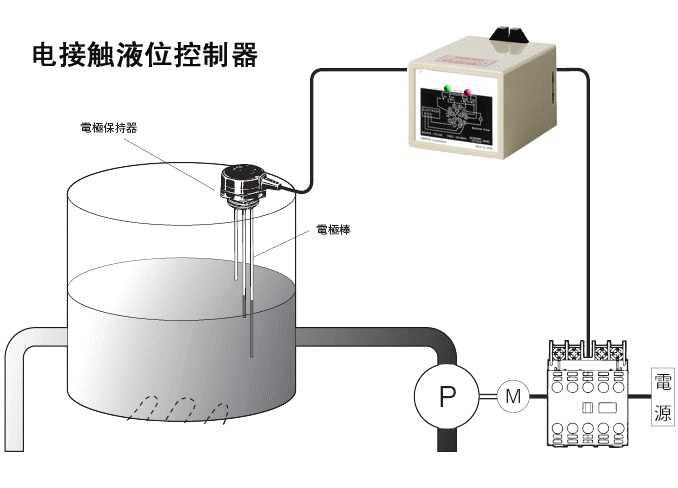 UDK-201/GH电接触液位控制器维护保养