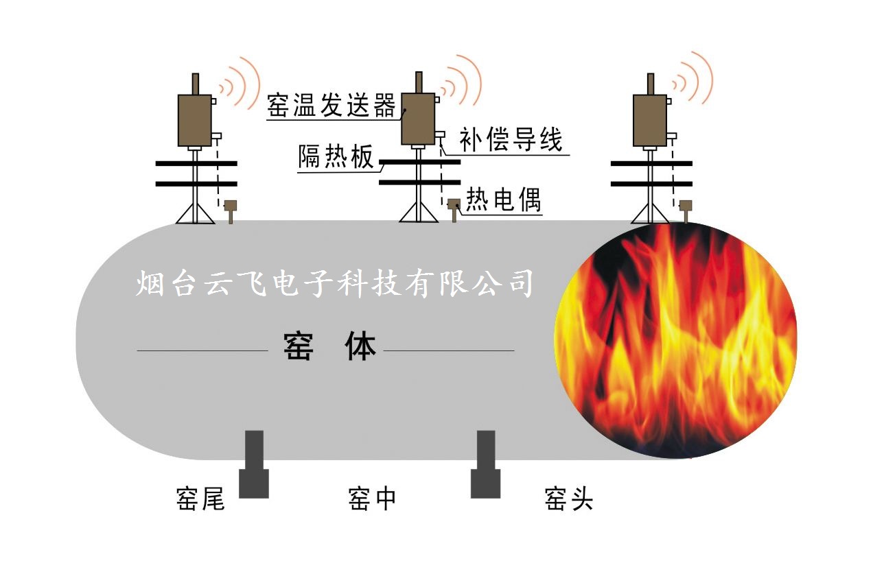 回转窑滑环测温装置_旋转窑温度传感器无线测温仪