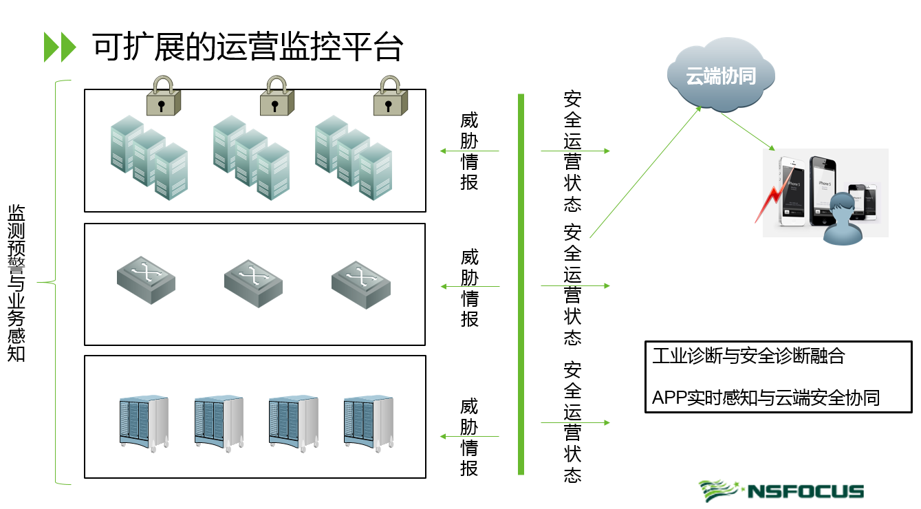 绿盟科技出席2018中国物联网产业生态大会 共话工业物联网安全