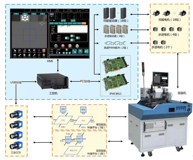 led固晶运动控制器厂家 深圳专业固晶机运动控制卡供应商