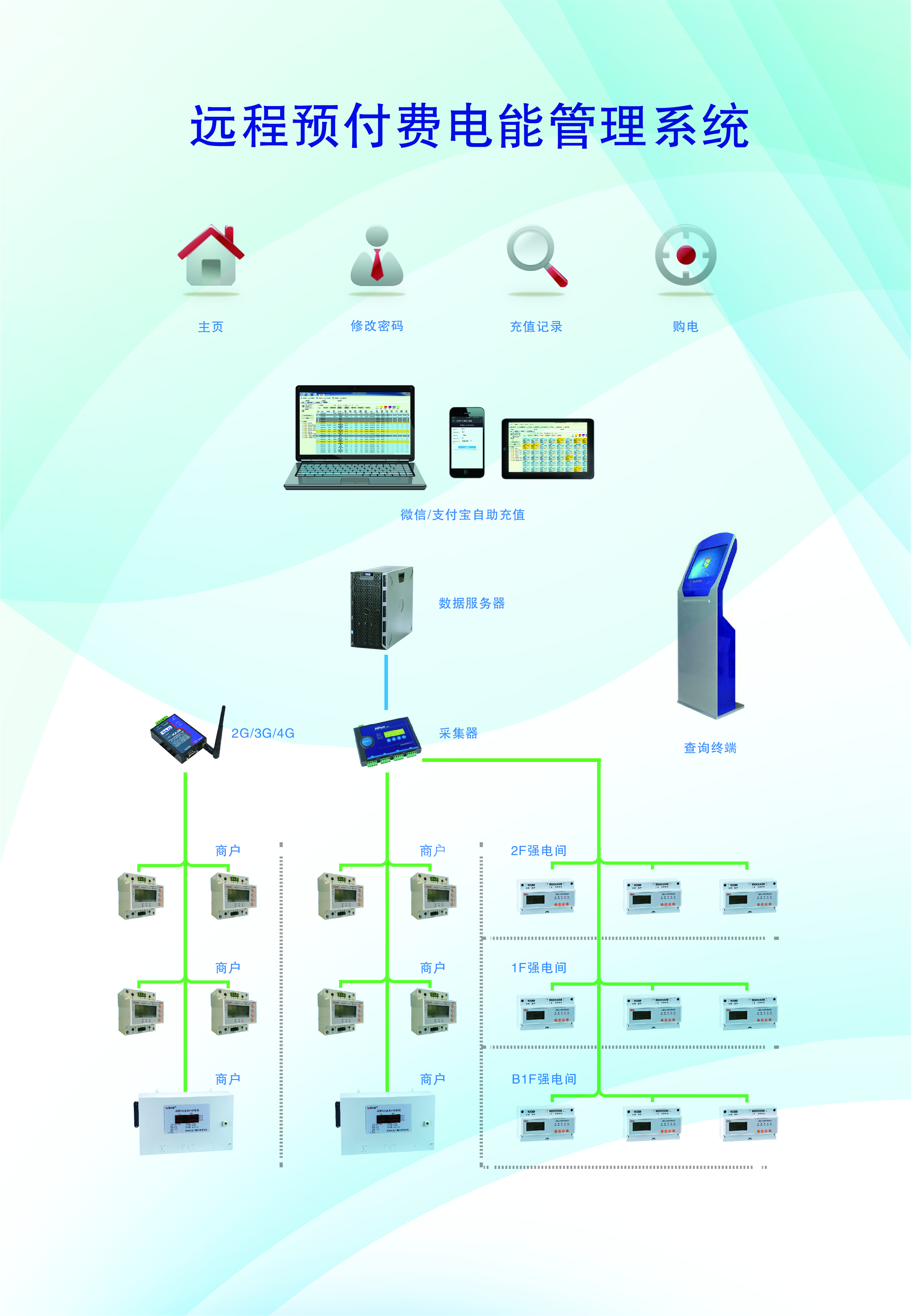 Acrel-3200远程预付费电能管理系统在南通龙信广场的应用