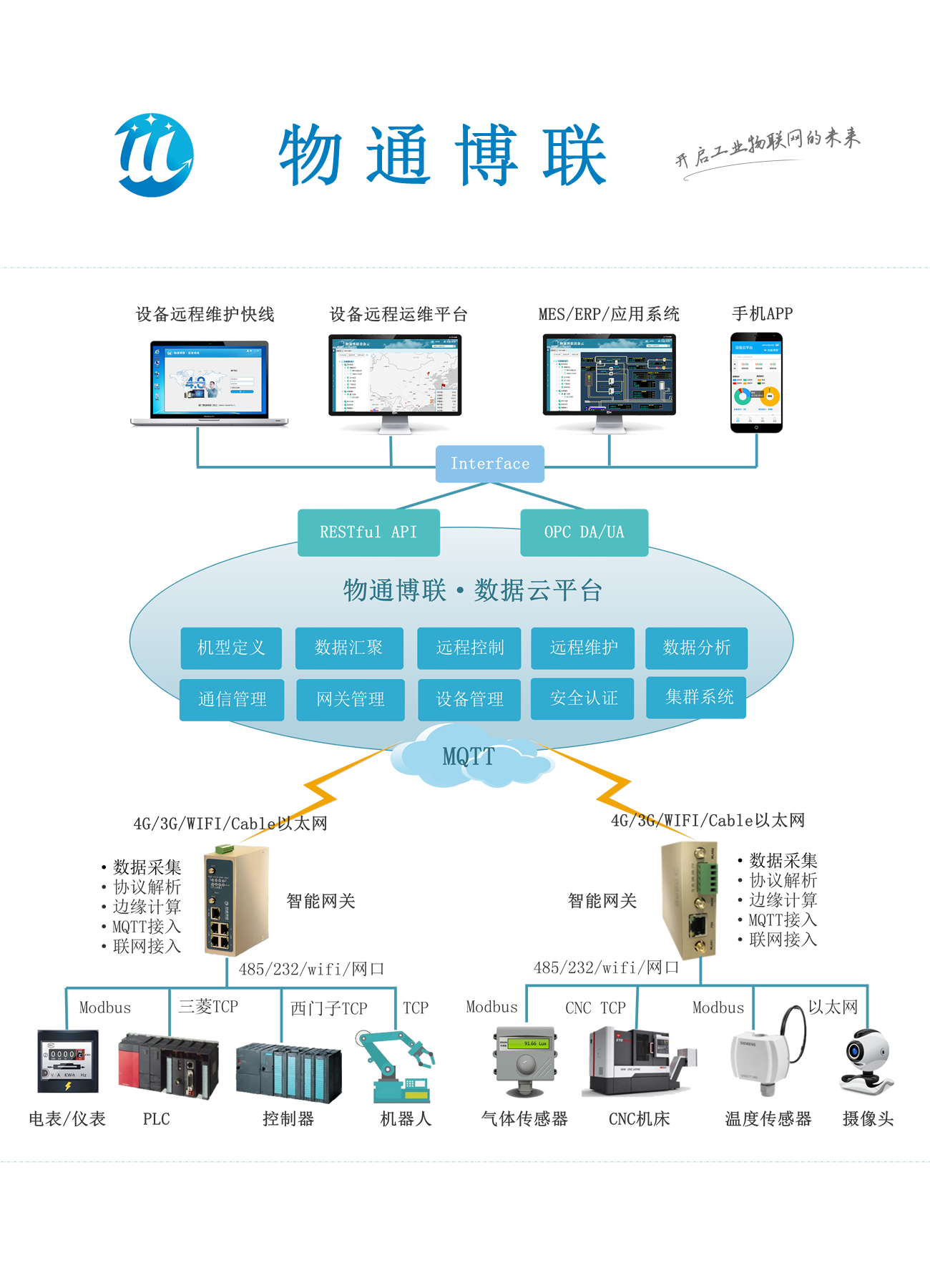 MQTT网关采集PLC数据配置流程