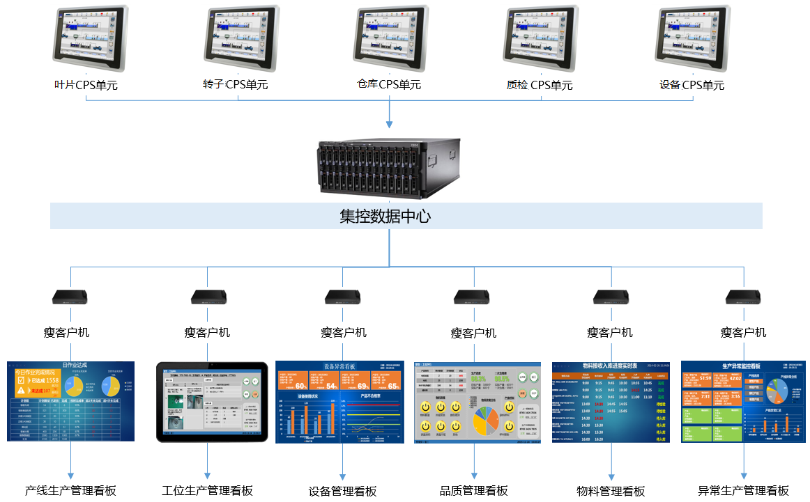 杭州匠兴科技MES车间电子看板系统