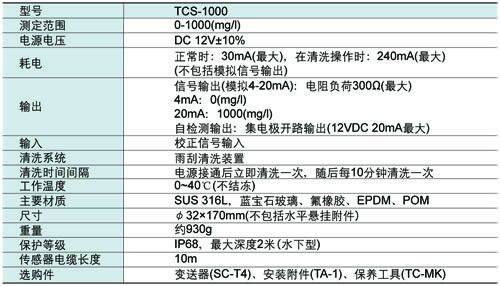 ZSY特价 中西悬浮物SS传感器 型号TG92-TCS-1000库号M58834