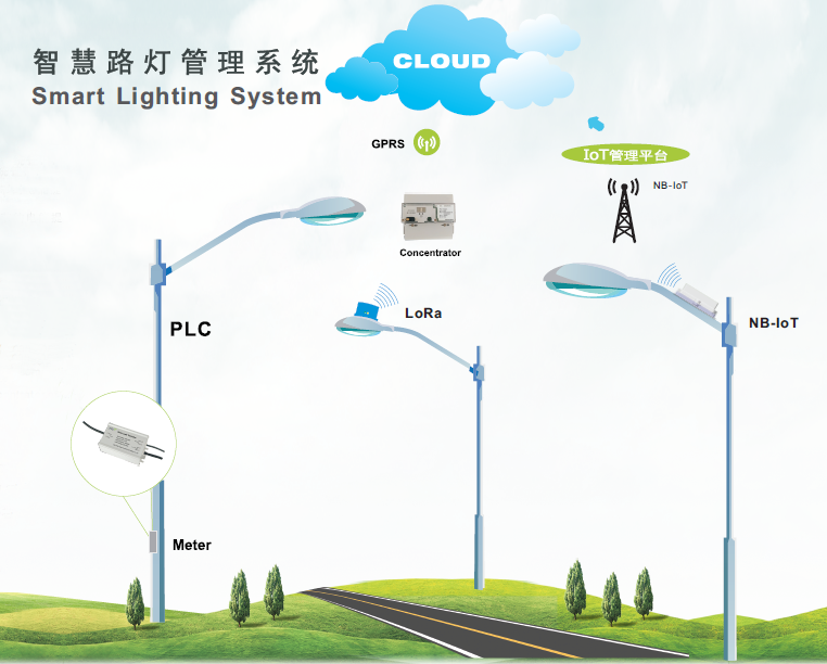 永泰隆智慧路灯管理系统，让传统路灯“活”起来！