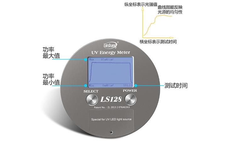 LS128迷你型UV能量表