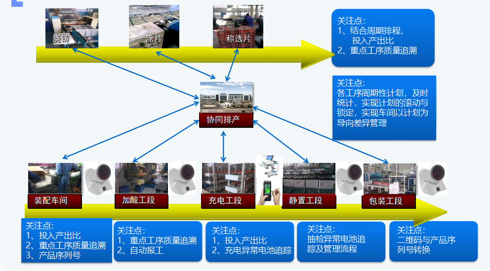 杭州匠興科技案例：某蓄電池集團MES系統