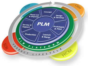 实施PLM系统的总结及建议