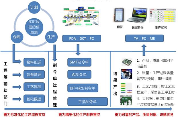 杭州匠兴科技车间电子看板系统