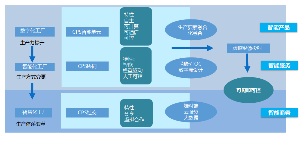 杭州匠兴科技案例：绍兴某化纤集团MDC系统