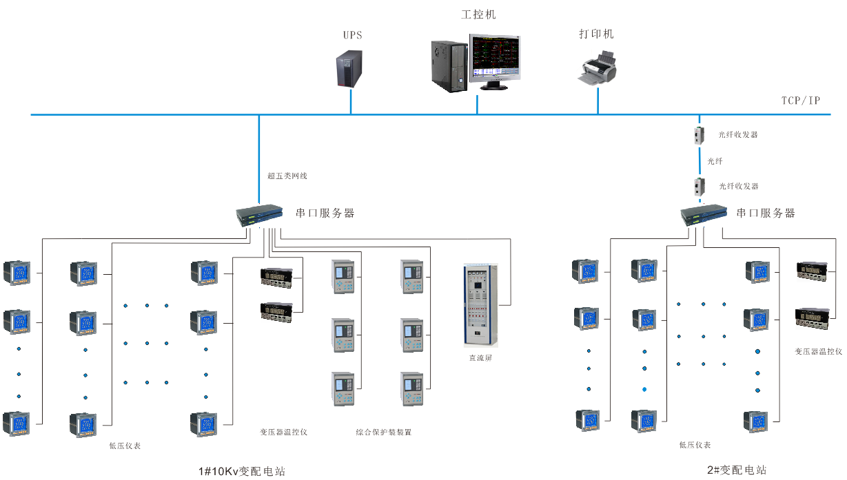 安科瑞电力监控系统在上海平凉街道23街坊商办项目的应用