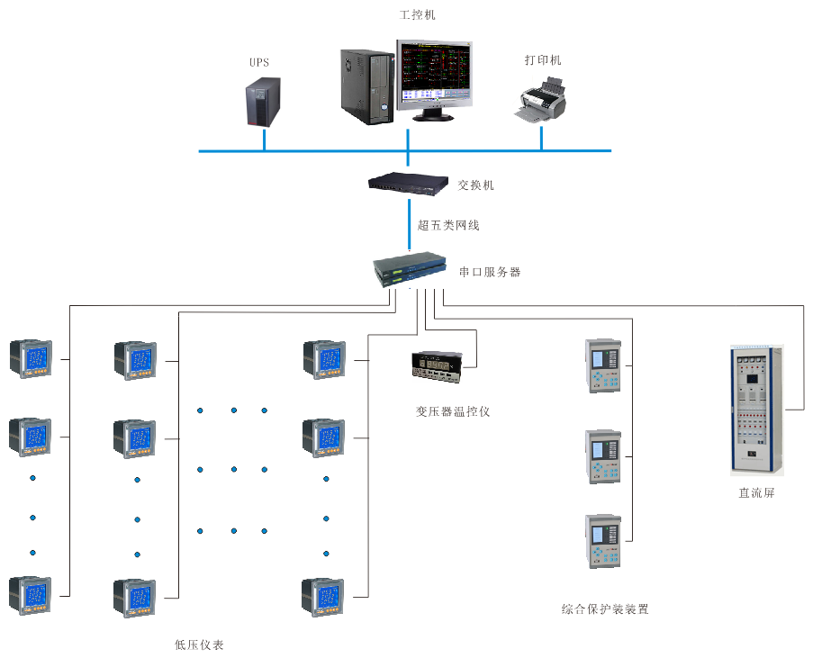 安科瑞电力监控系统在恩格尔机械（上海）有限公司生产厂房四期扩建项目的应用