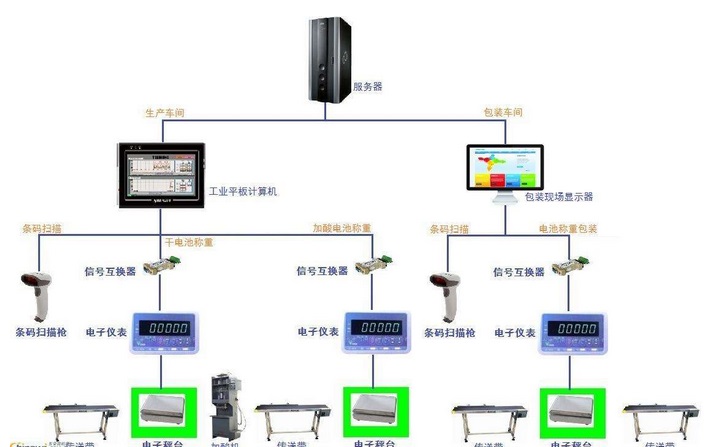 电子装联MES系统软件