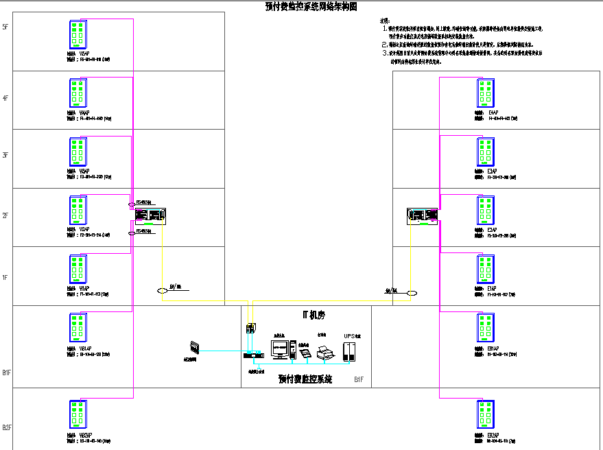安科瑞远程预付费电能管理系统在上海青浦富绅时代广场项目