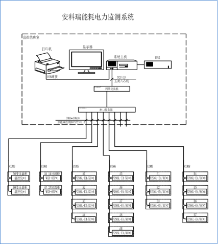 安科瑞能耗电力监测系统在上海超强超短激光实验装置项智能配电系统目中的应用